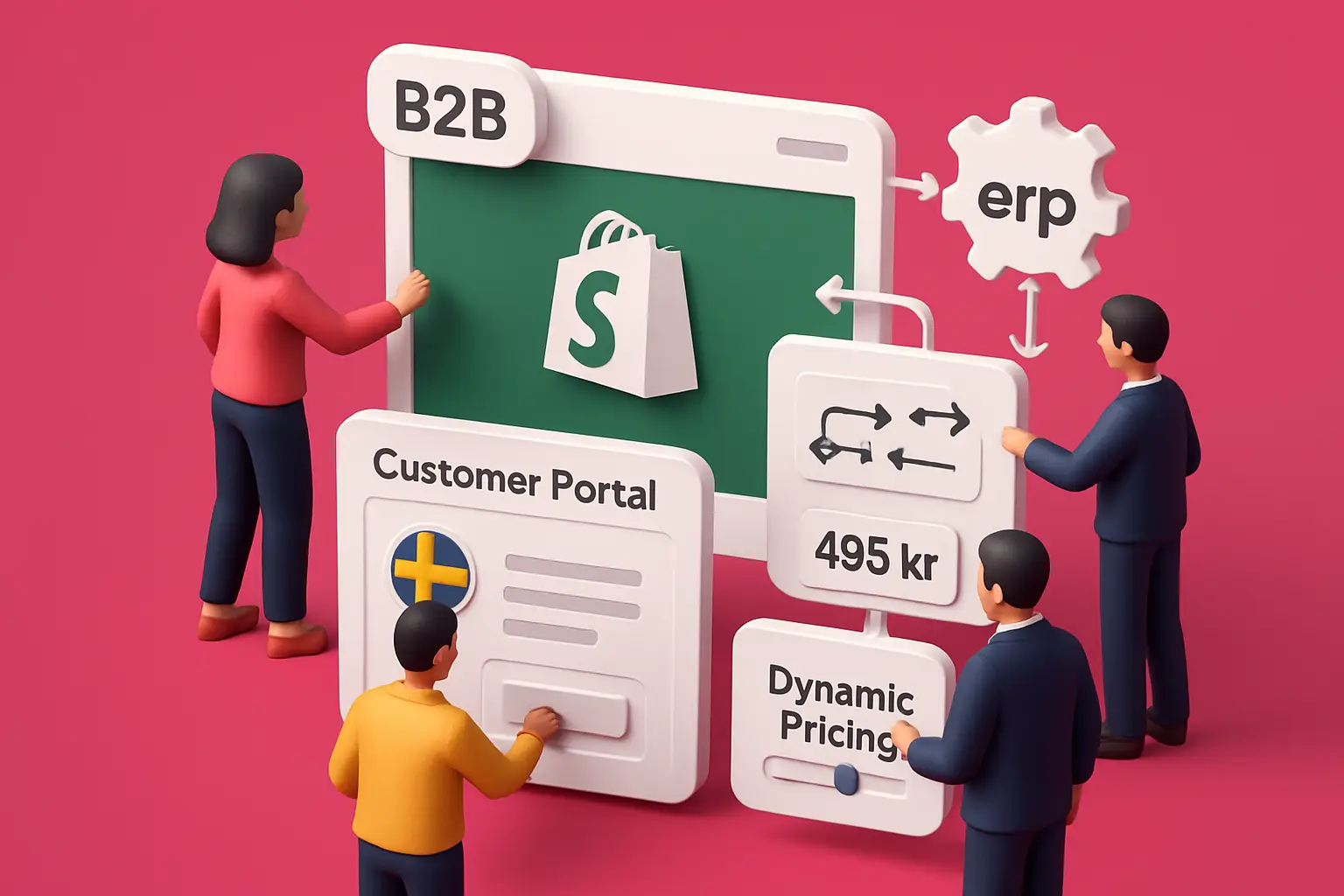 shopify B2B Shopify funktioner för B2B: Komplett guide för företag 2025