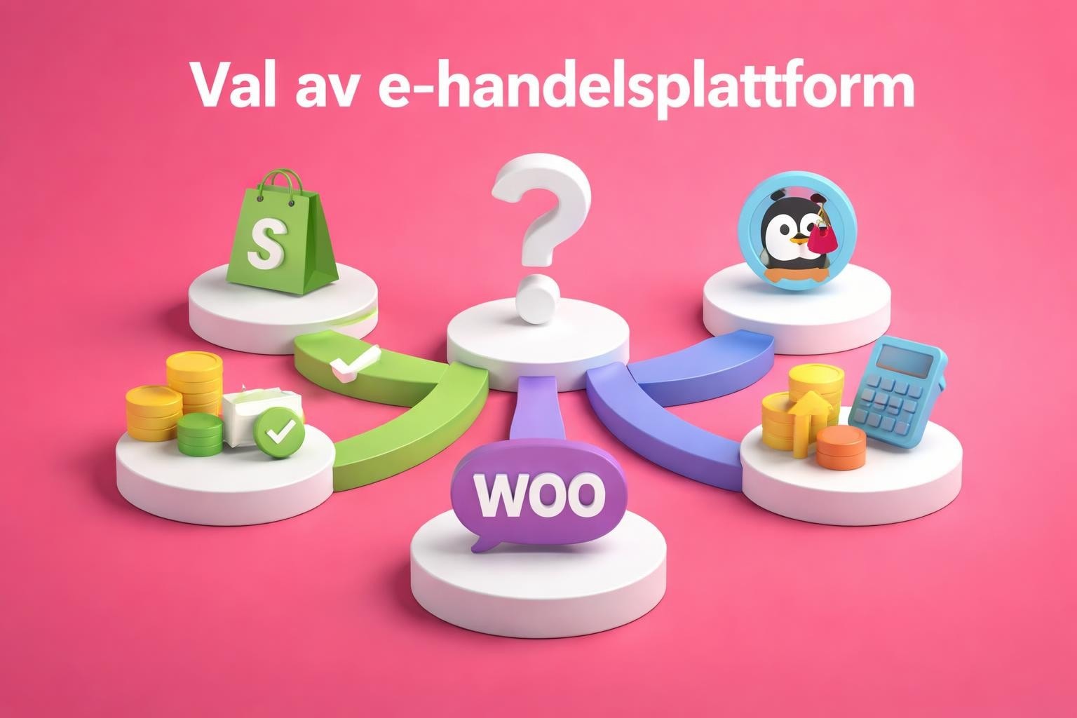 shopify woocommerce prestashop plattformsjmfrelse 2026 Shopify WooCommerce PrestaShop: Plattformsjämförelse 2026