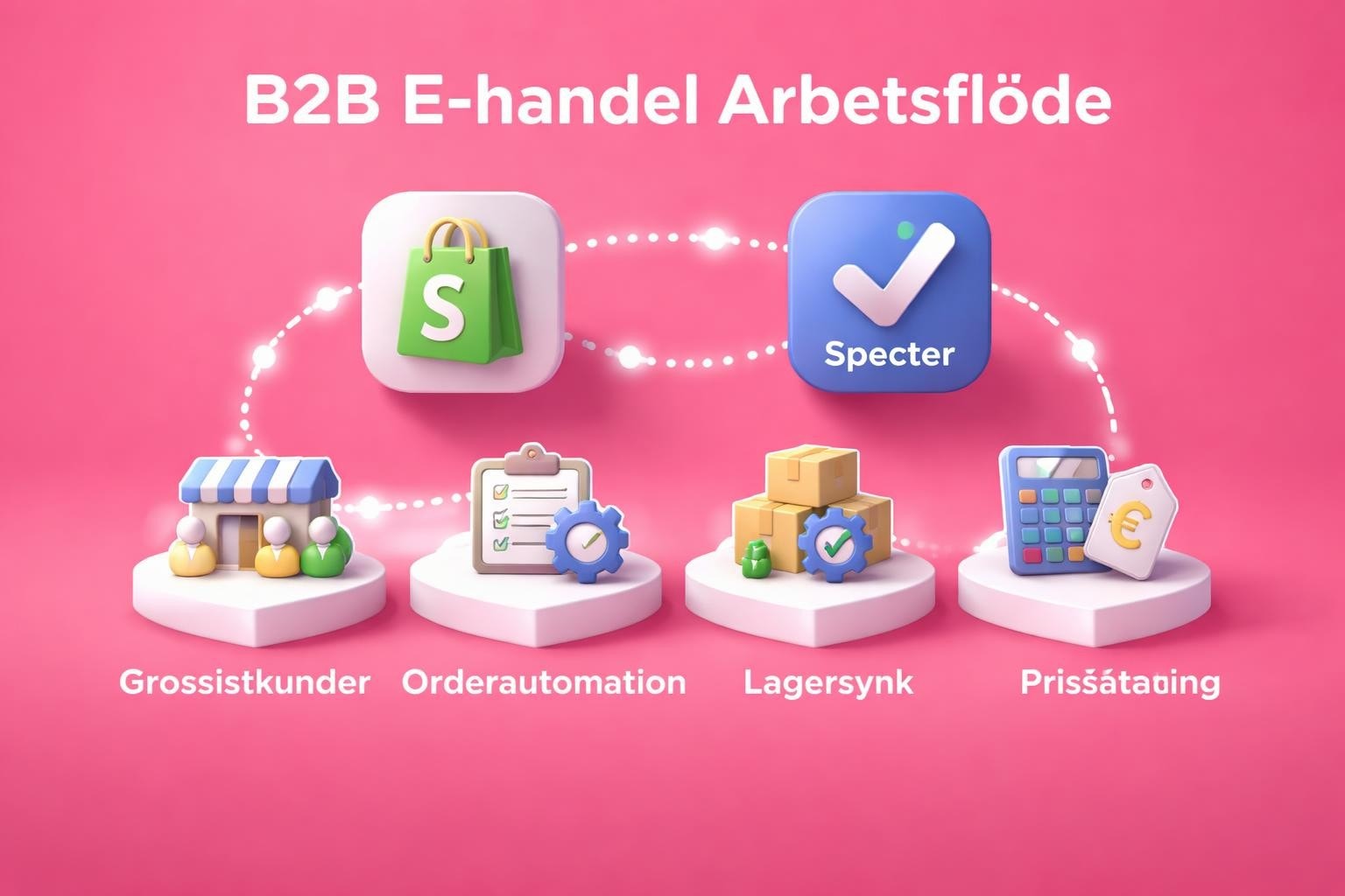 b2b med shopify och specter komplett guide fr 2026 B2B med Shopify och Specter: Komplett guide för 2026