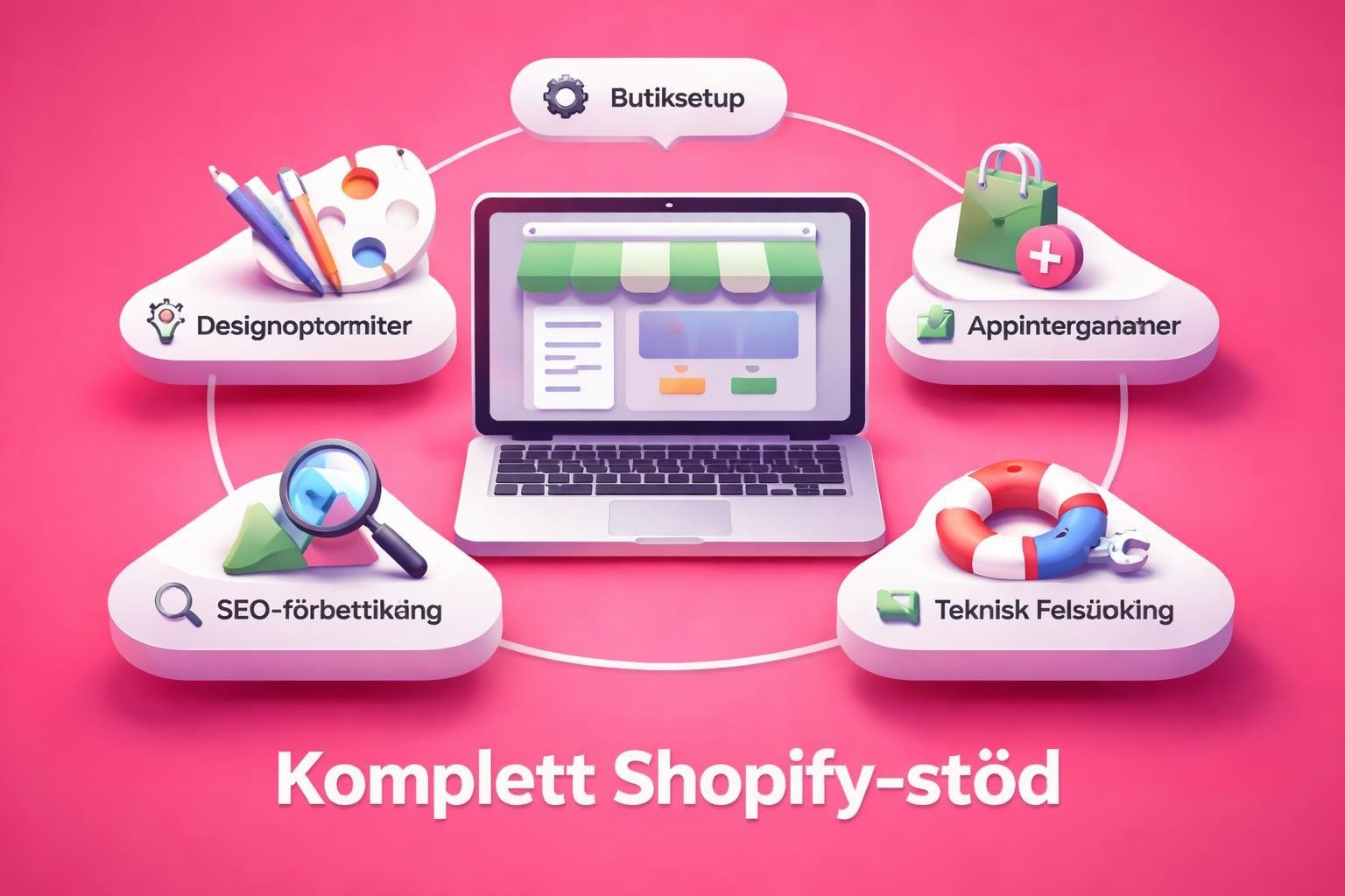 shopify website help expertguide fr e handelssucc Shopify Website Help: Expertguide för E-handelssuccé