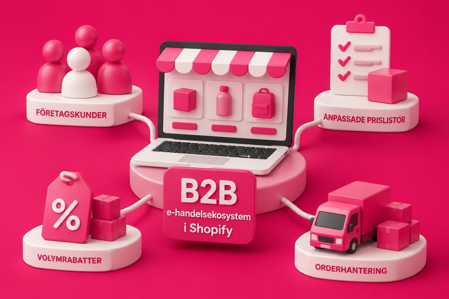 b2b app shopify lsningar fr grossisthandel 2026 B2B App Shopify: Lösningar för Grossisthandel 2026