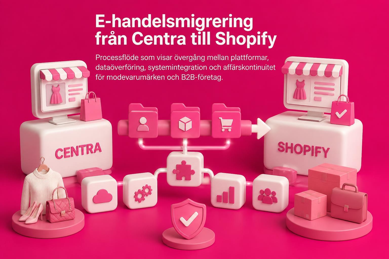 migrera frn centra till shopify guide fr 2026 Migrera från Centra till Shopify: Guide för 2026