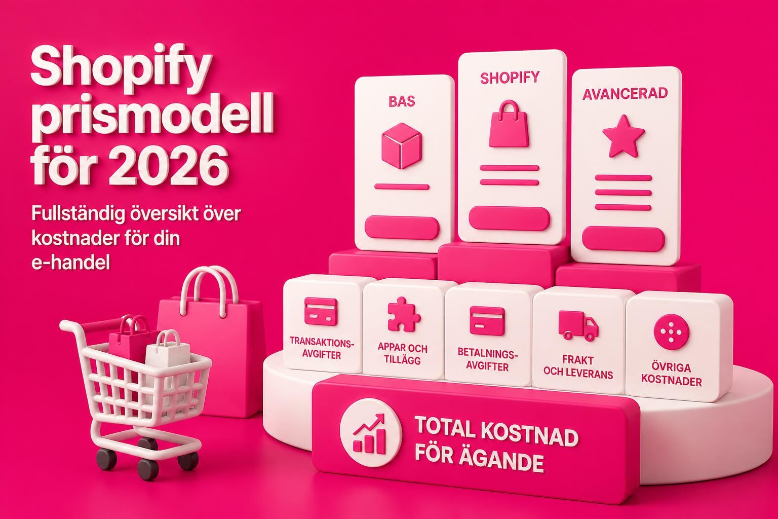 vad kostar shopify som e handelsplattform 2026 Vad kostar Shopify som e-handelsplattform 2026?