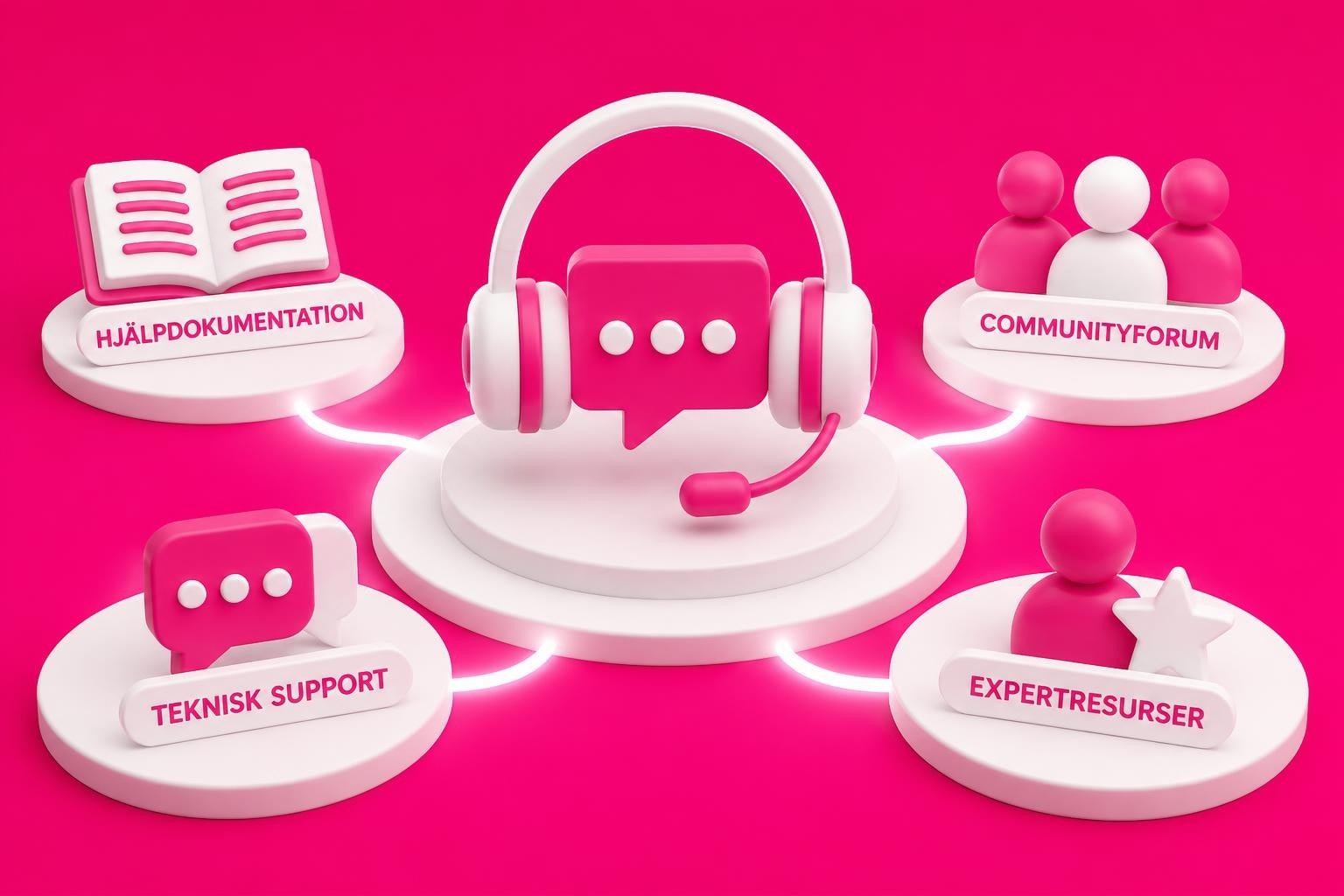 help shopify com din kompletta guide till support Help Shopify Com: Din kompletta guide till support