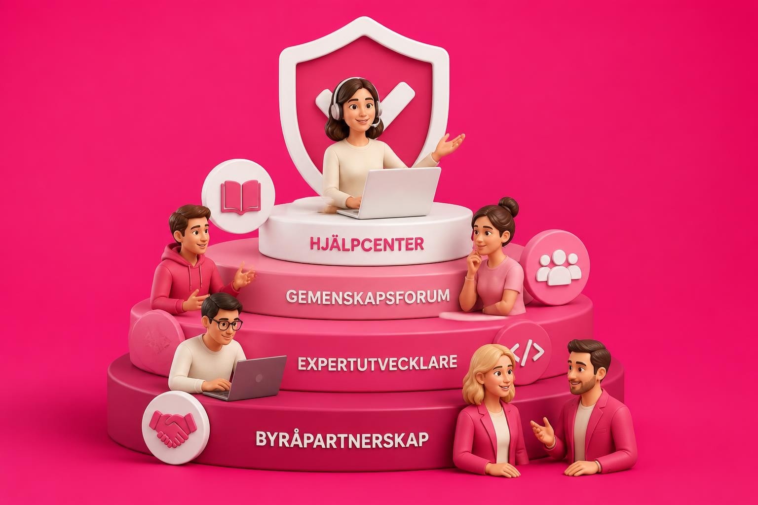 shopify assistance professionell support fr e handel Shopify Assistance: Professionell Support för E-handel