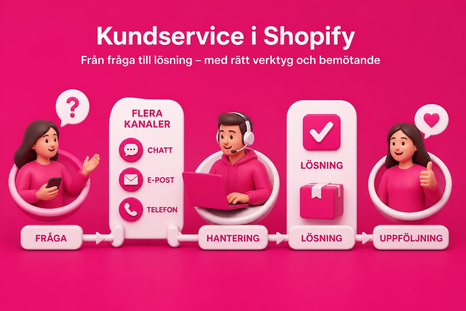 shopify customer service expert guide fr 2026 Shopify Customer Service: Expert Guide för 2026