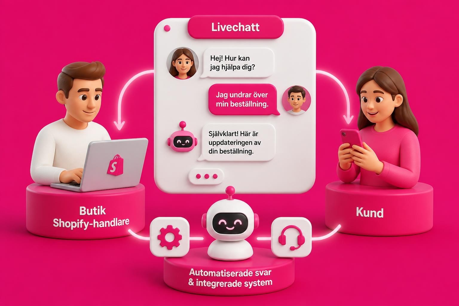 shopify help chat guide fr e handlare 2026 Shopify Help Chat: Guide för E-handlare 2026
