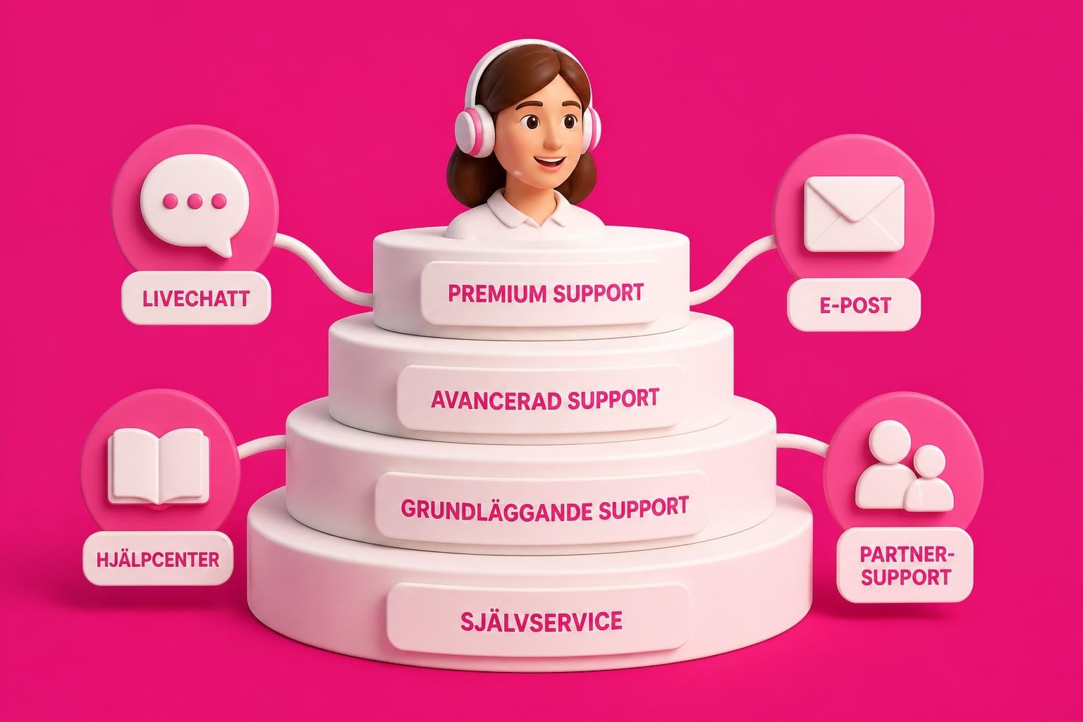 shopify support help fullstndig guide fr 2026 Shopify Support Help: Fullständig Guide för 2026