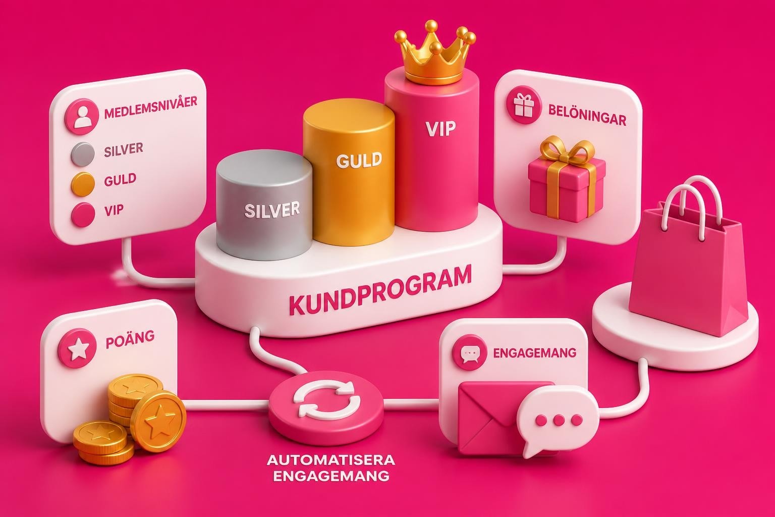 kundklubb till shopify komplett guide 2026 Kundklubb till Shopify: Komplett Guide 2026